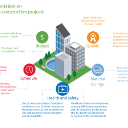 BIM Benefits Model